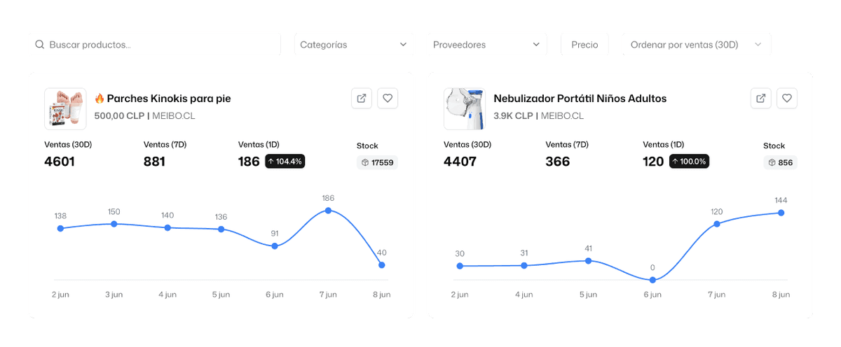 Dashboard de búsqueda de productos con filtros avanzados