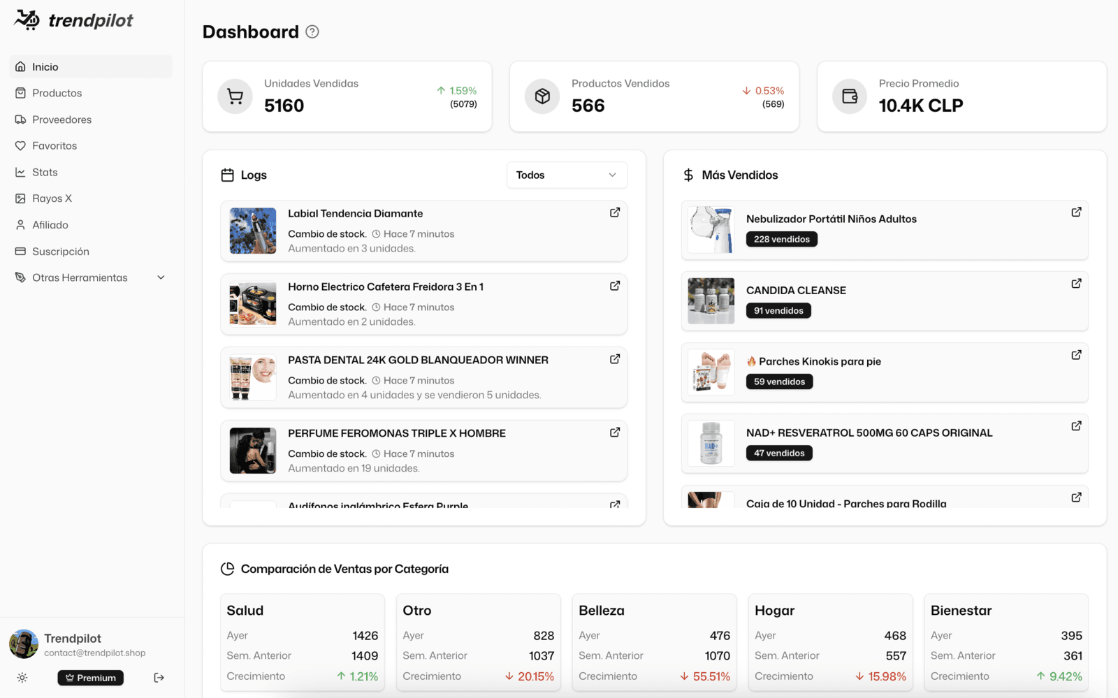 Dashboard de TrendPilot